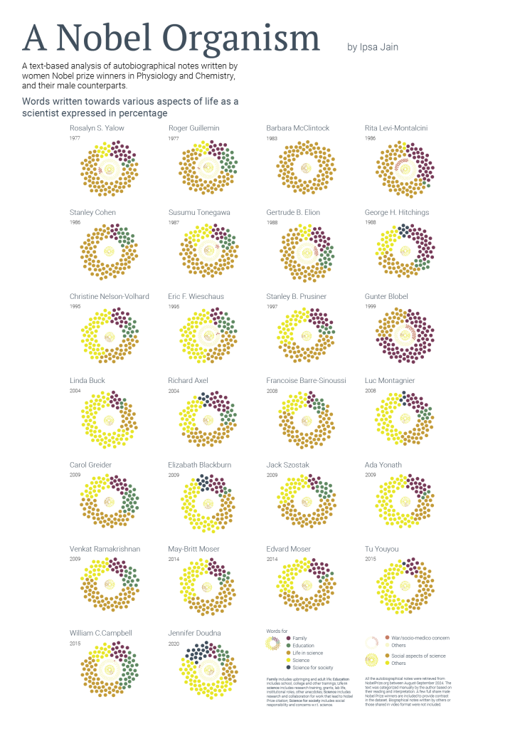 Nobel prize layout V12