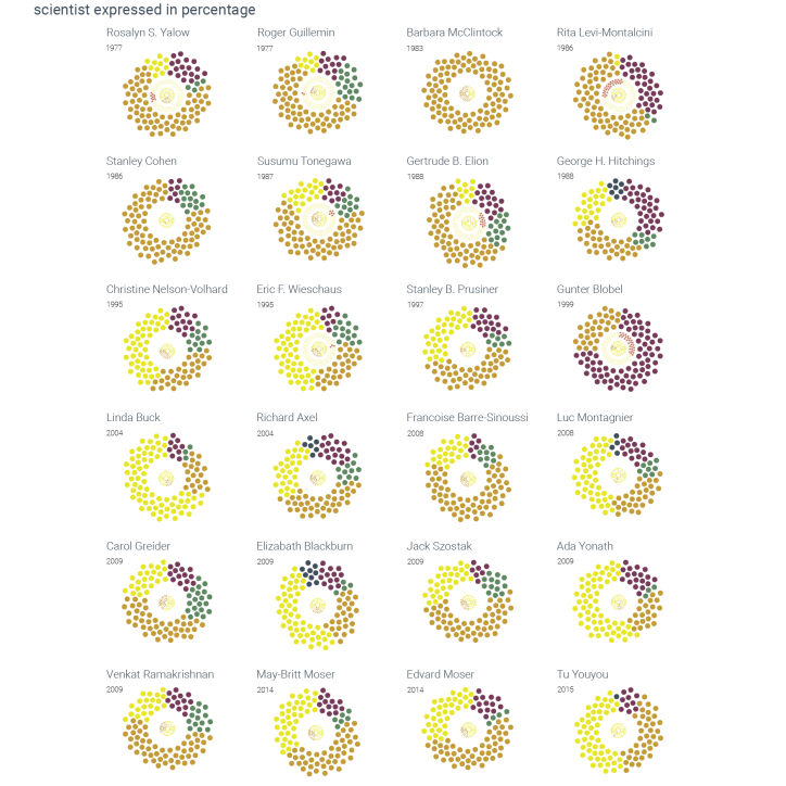 Nobel prize layout V12